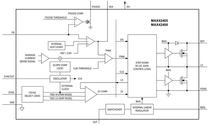 ブロック図 - Analog Devices Inc. MAX42405/MAX42406同期整流バックコンバータ